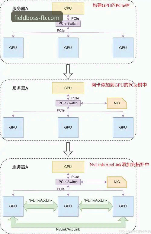FB体育官网怎么进 FB体育官网访问指南:3种官方入口与4步下载流程详解